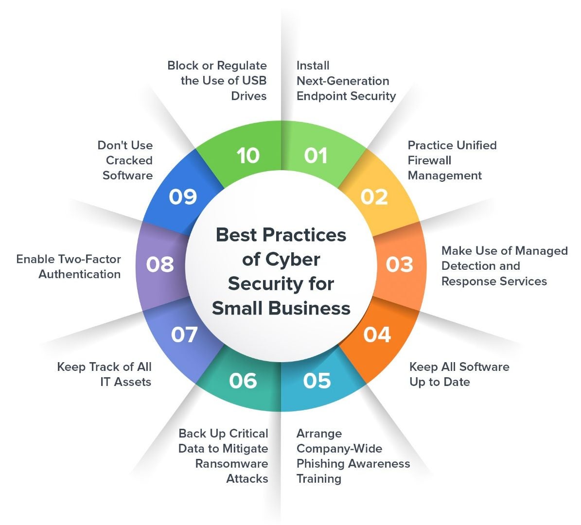 Cybersecurity For Small Businesses - Sangfor Technologies